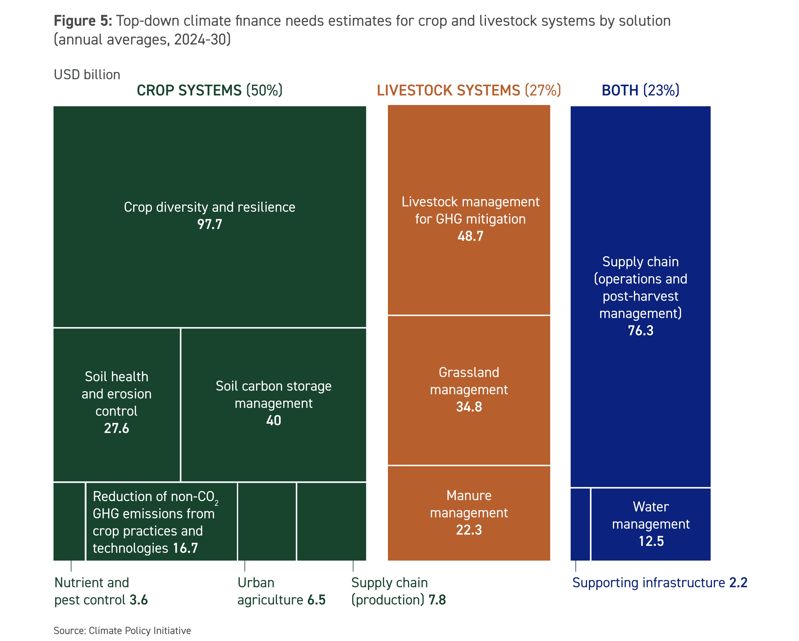 Graphic Library 4